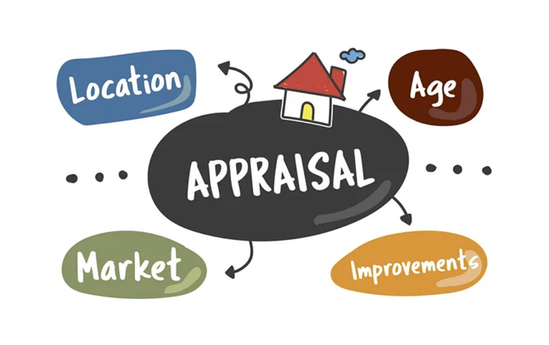 Maryland Home Appraisal Costs Types, Factors & Average Prices